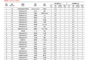 梁锐基获“145CM”冠军，2023年金伯乐国际马术场地障碍赛完赛！