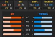 曼联让2追3又行了 加纳乔双响 霍伊伦英超处子球 3-2维拉升第6