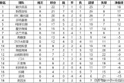 2023-24赛季德甲联赛第9轮赛程及积分榜排名详情一览