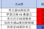 赫罗纳VS马德里竞技【西甲】