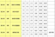 3日大嘴足球离散：皇马巴黎迎战弱旅，西甲黑马阻击马竞！