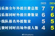 中超新政从来没有“每场可以从6外援里面选5个上场”的说法