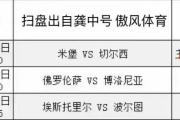 德甲 拜仁慕尼黑 VS 霍芬海姆 比分预测 赛前分析！