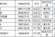 2023-24赛季意甲恩波利队球员号码及阵容名单