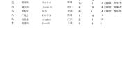 夺冠时刻！｜陈逸飞摘得粤港澳大湾区模拟赛车大奖赛总冠军