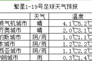 1/19 西甲：阿拉维斯VS加的斯赛事分析