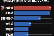 英超：伯恩茅斯vs利物浦，创造机会最多的四人缺席，利物浦要冷？