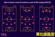 德甲前瞻比分预测：斯图加特VS莱比锡红牛