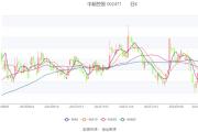 中超控股：2023年预计盈利2.15亿元-2.6亿元 同比扭亏