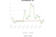 中超控股：2023年预计盈利2.15亿元-2.6亿元 同比扭亏