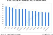 沙特宣布：举办2024年电竞世界杯！【附电竞行业分析】