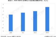 沙特宣布：举办2024年电竞世界杯！【附电竞行业分析】