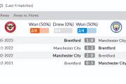 数据看英超，赛事早知道——布伦特福德vs曼城