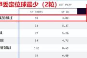 欧冠：国米vs马竞​，两大关键点切入，国米今天真能值得期待吗？