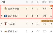 2-1后！皇马一夜创2纪录：安帅115胜欧冠第一，20岁天才破门伤退