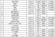 2023-24赛季西甲奥萨苏纳队球员号码及阵容名单