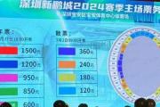 值不值？中超各队套票价格公布：最低400元可以看一赛季！