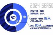 列阵｜2024赛季中超联赛武汉三镇一线队名单