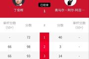 4-0、4-0，丁俊晖携4届世锦赛冠军冲冠，利雅得大师赛火爆开局