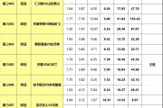 25日大嘴足球离散：曼城巴萨出战欧冠，巴黎主场力擒米兰！