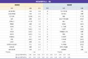 德甲 ：奥格斯堡VS海登海默 极致分析 最新首发爆料