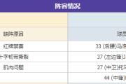 德甲 ：奥格斯堡VS海登海默 极致分析 最新首发爆料