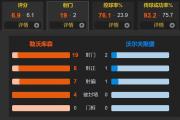 亿欧先生破门amp;最高分 勒沃库森2-0十人沃尔夫斯堡 10分领跑德甲