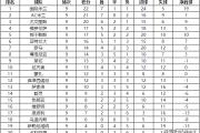 2023-24赛季意甲联赛第10轮赛程及积分榜排名详情一览