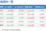 股票行情快报：中超控股（002471）3月26日主力资金净买入29.34万元