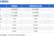 股票行情快报：中超控股（002471）3月26日主力资金净买入29.34万元