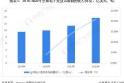 提供“电竞史上最大奖金池”！沙特宣布2024年举办电竞世界杯【附电子竞技行业现状分析】