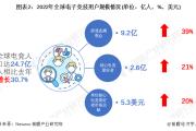 提供“电竞史上最大奖金池”！沙特宣布2024年举办电竞世界杯【附电子竞技行业现状分析】