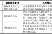 八年四闯IPO，中超股份左手分红右手募资