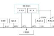 八年四闯IPO，中超股份左手分红右手募资