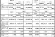 证券代码：002471 证券简称：中超控股 公告编号：2024-018