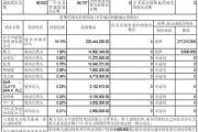 证券代码：002471 证券简称：中超控股 公告编号：2024-018