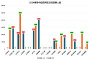 中超年票销售火爆，国家队门票售罄，中国足球开始复苏了？