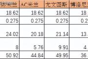 详解：下个赛季的欧冠PLUS，国米将会获得多少保底收入