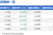 中超控股（002471）4月30日主力资金净卖出1330.75万元