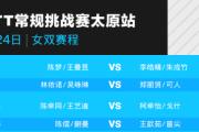 常规挑战赛5月24日赛程：梁静崑林诗栋避免爆冷，世界冠军已出局