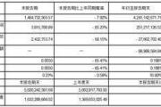 江苏中超控股股份有限公司2023第三季度报告