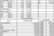 江苏中超控股股份有限公司2023第三季度报告