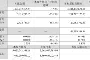 中超控股：2023年前三季度盈利2.51亿元 同比扭亏