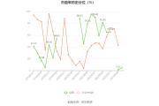 中超控股：2023年前三季度盈利2.51亿元 同比扭亏