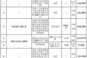 江苏中超控股股份有限公司关于中标的提示性公告