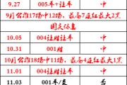 今日欧冠杯 AC米兰-巴黎圣日耳曼：欧冠生死战米兰没有奇迹？