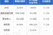 港交所明年换帅？传任志刚无意接任主席 欧冠升或不续约