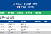 三赢！帕尔默曼城生涯19场英超0球1助 加盟切尔西后9场4球2助