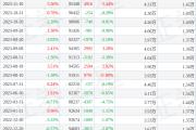 中超控股(002471)11月10日股东户数9.53万户，较上期增加5.44%