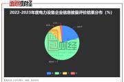 ​电力设备行业信披透视：亿纬锂能、易事特、中超控股被交易所降级